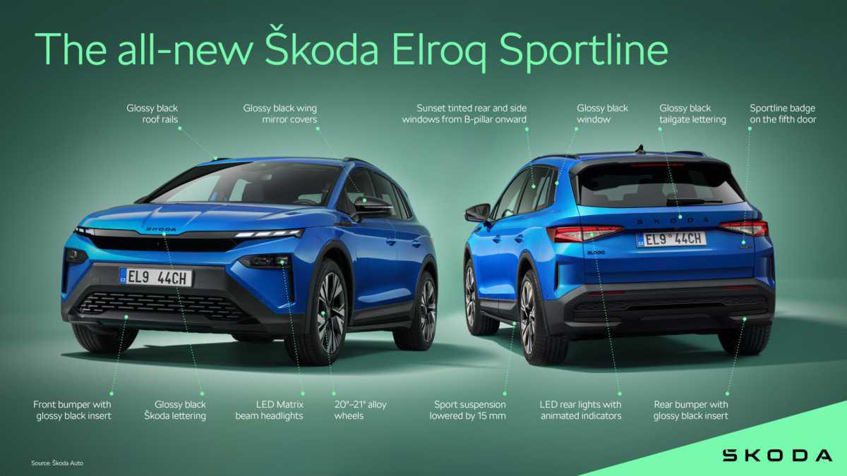 EL NUEVO ŠKODA ELROQ: EL NUEVO CAPÍTULO DE LA MOVILIDAD ELÉCTRICA EN EL POPULAR SEGMENTO DE LOS SUV COMPACTOS EL NUEVO ŠKODA ELROQ: EL NUEVO CAPÍTULO DE LA MOVILIDAD ELÉCTRICA EN EL POPULAR SEGMENTO DE LOS SUV COMPACTOS