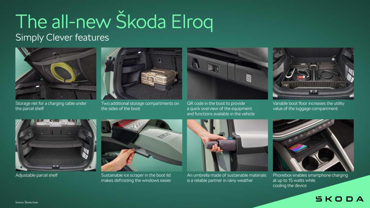 EL NUEVO ŠKODA ELROQ: EL NUEVO CAPÍTULO DE LA MOVILIDAD ELÉCTRICA EN EL POPULAR SEGMENTO DE LOS SUV COMPACTOS EL NUEVO ŠKODA ELROQ: EL NUEVO CAPÍTULO DE LA MOVILIDAD ELÉCTRICA EN EL POPULAR SEGMENTO DE LOS SUV COMPACTOS
