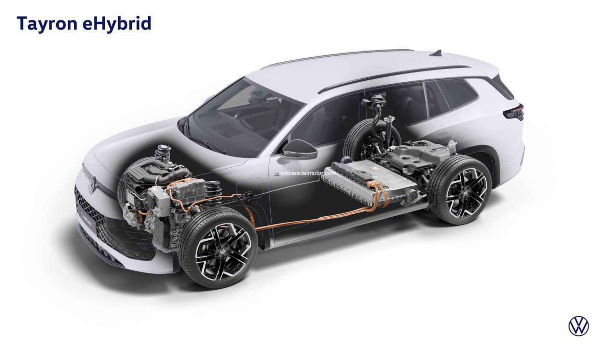 ESTRENO MUNDIAL DEL NUEVO TAYRON: UN CARISMÁTICO SUV TODOTERRENO CON HASTA SIETE PLAZAS ESTRENO MUNDIAL DEL NUEVO TAYRON: UN CARISMÁTICO SUV TODOTERRENO CON HASTA SIETE PLAZAS