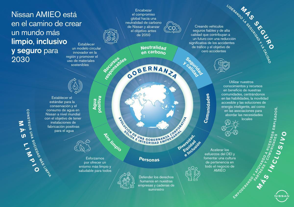 Nissan lanzará una tecnología «Vehicle to Grid» asequible a partir de 2026 Nissan lanzará una tecnología «Vehicle to Grid» asequible a partir de 2026
