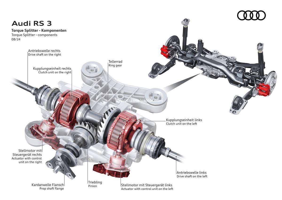 LA EVOLUCIÓN DEL RENDIMIENTO DEL AUDI RS 3: DINÁMICA LATERAL DE PRECISIÓN LA EVOLUCIÓN DEL RENDIMIENTO DEL AUDI RS 3: DINÁMICA LATERAL DE PRECISIÓN