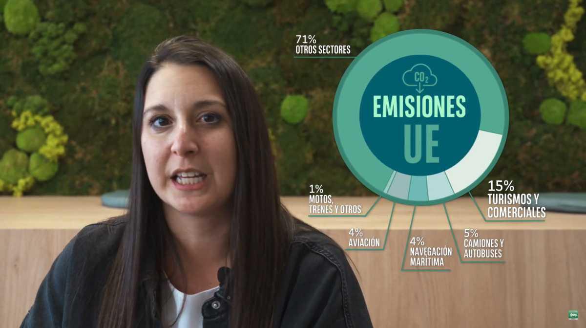 CÓMO REPORTAR LAS EMISIONES DE MOVILIDAD CORPORATIVA BAJO LA NUEVA DIRECTIVA CSRD CÓMO REPORTAR LAS EMISIONES DE MOVILIDAD CORPORATIVA BAJO LA NUEVA DIRECTIVA CSRD