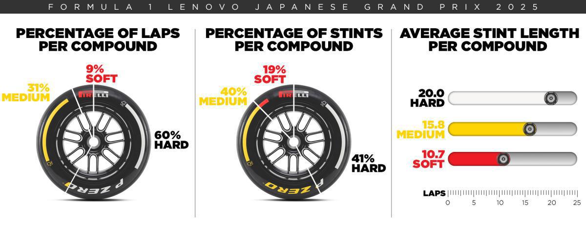 COMPUESTOS CONOCIDOS Y ALGÚN INGREDIENTE SORPRESA DE CARA A LA CITA DE LA F1 EN SUZUKA COMPUESTOS CONOCIDOS Y ALGÚN INGREDIENTE SORPRESA DE CARA A LA CITA DE LA F1 EN SUZUKA