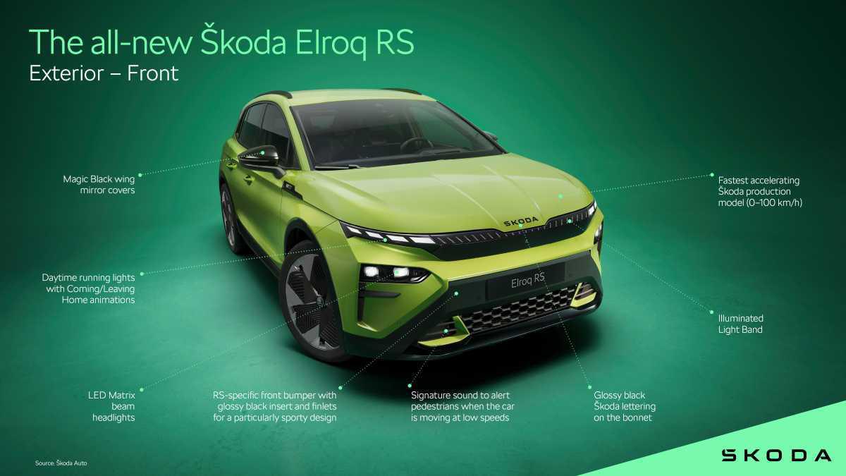 EL NUEVO ELROQ RS: LA VERSIÓN MÁS DEPORTIVA DEL SUV ELÉCTRICO COMPACTO DE ŠKODA
