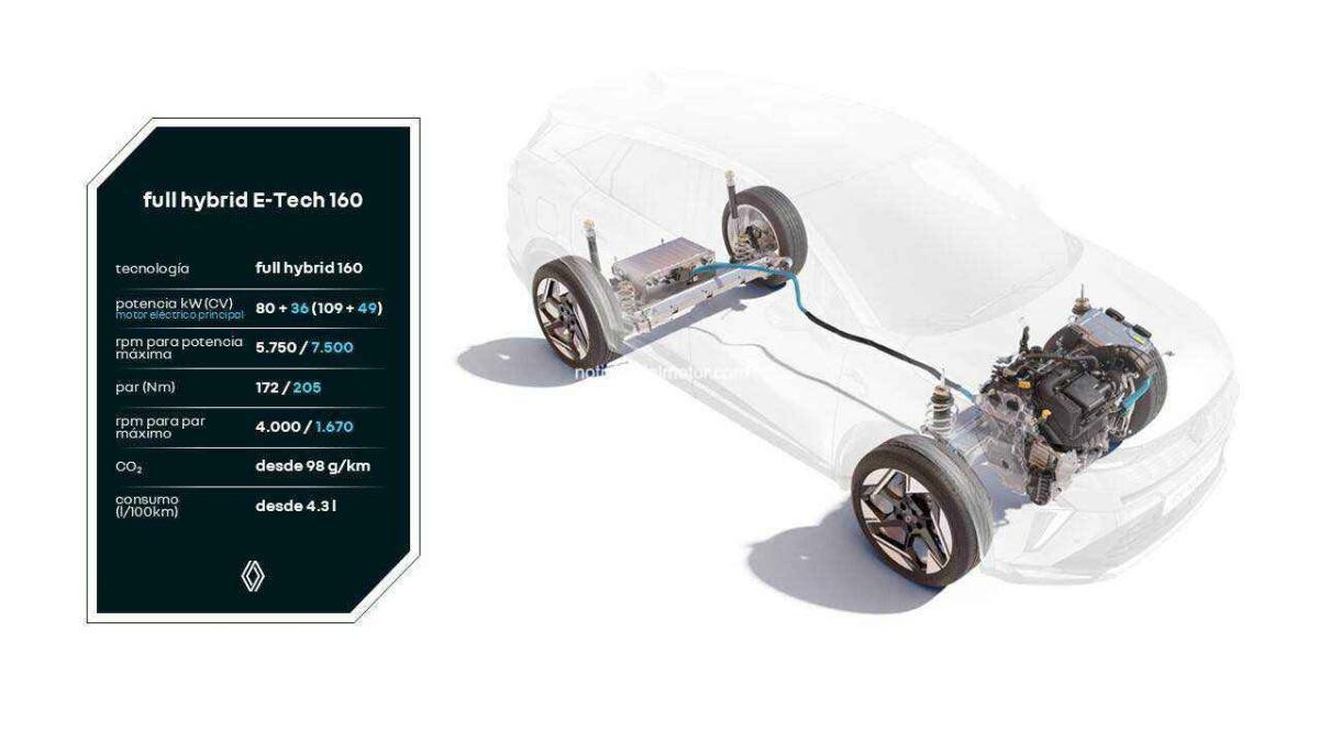 NUEVO MOTOR FULL HYBRID E-TECH 160: MAYOR POTENCIA, MENOR CONSUMO NUEVO MOTOR FULL HYBRID E-TECH 160: MAYOR POTENCIA, MENOR CONSUMO