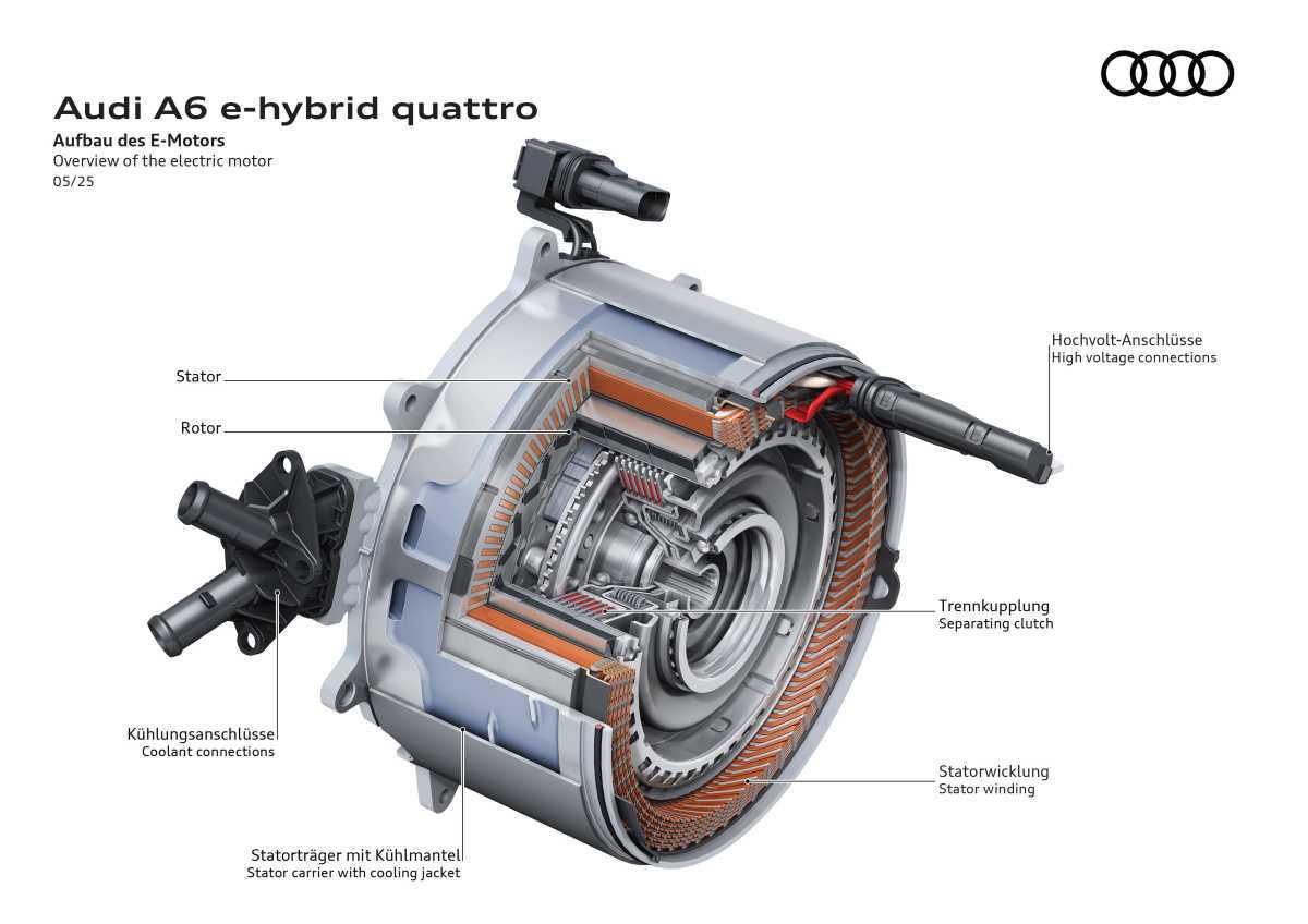 LOS NUEVOS AUDI A6 E-HYBRID: DEPORTIVIDAD Y EFICIENCIA SE DAN LA MANO LOS NUEVOS AUDI A6 E-HYBRID: DEPORTIVIDAD Y EFICIENCIA SE DAN LA MANO