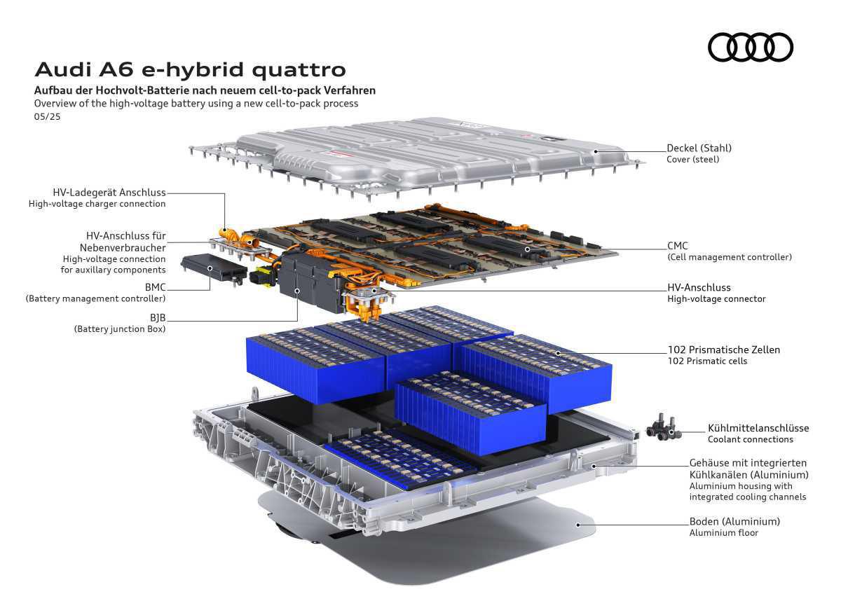LOS NUEVOS AUDI A6 E-HYBRID: DEPORTIVIDAD Y EFICIENCIA SE DAN LA MANO LOS NUEVOS AUDI A6 E-HYBRID: DEPORTIVIDAD Y EFICIENCIA SE DAN LA MANO