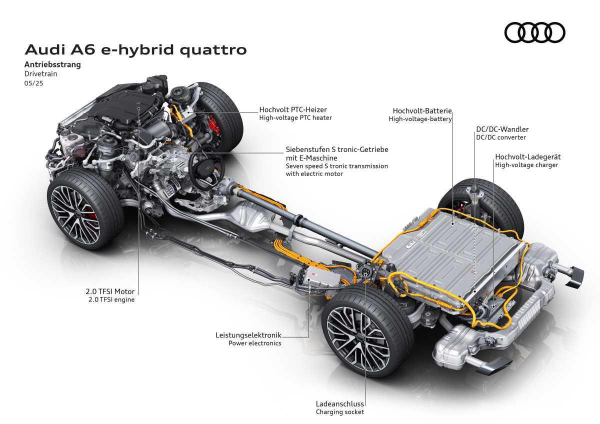 LOS NUEVOS AUDI A6 E-HYBRID: DEPORTIVIDAD Y EFICIENCIA SE DAN LA MANO