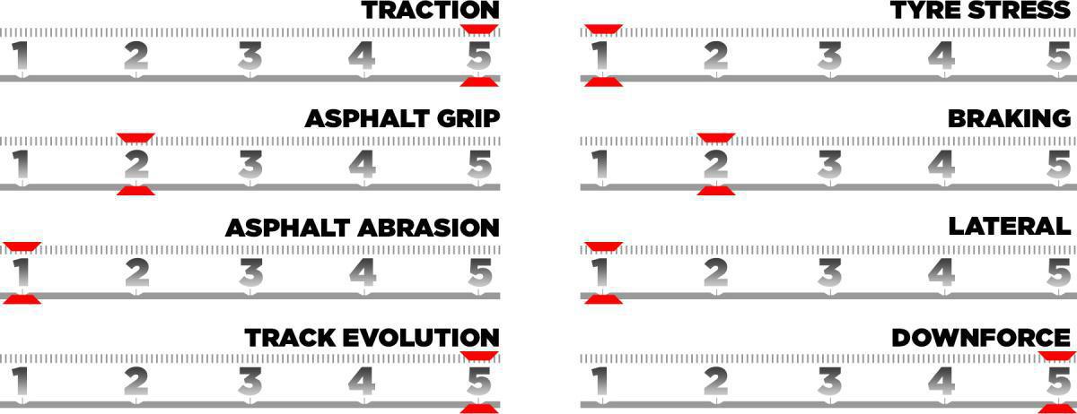 GP DE MÓNACO: DOS PIT STOPS OBLIGATORIOS