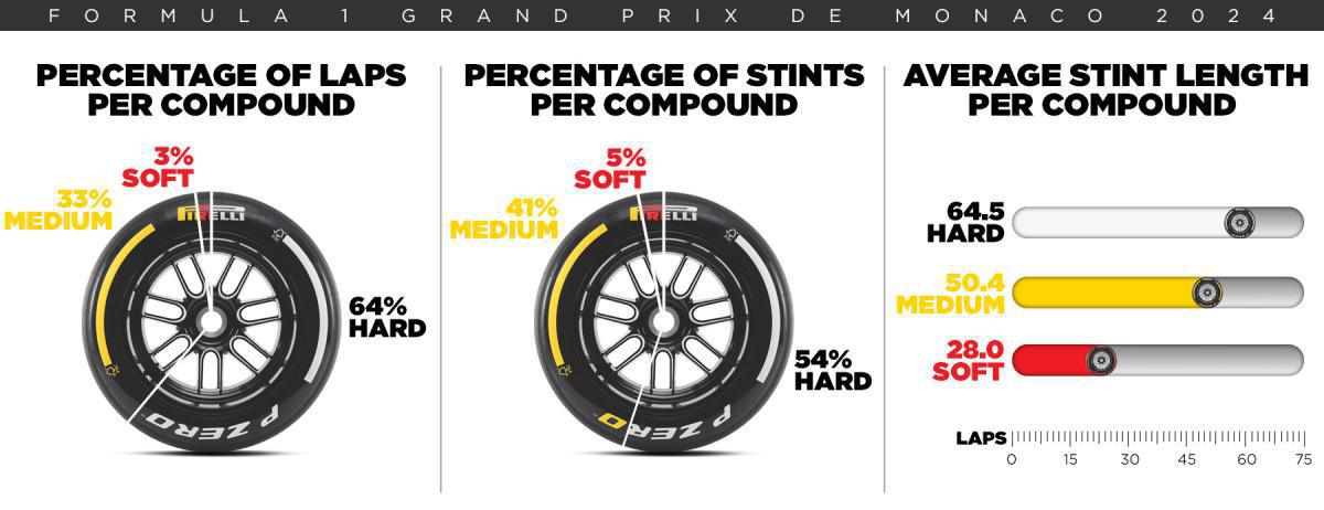 GP DE MÓNACO: DOS PIT STOPS OBLIGATORIOS