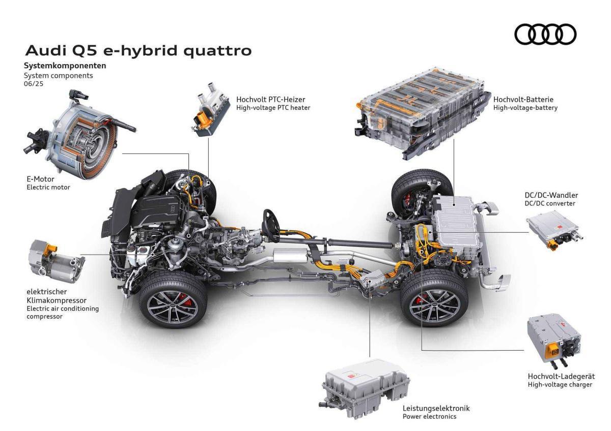 EL NUEVO AUDI Q5 E-HYBRID: VERSATILIDAD CON UNA GRAN AUTONOMÍA ELÉCTRICA