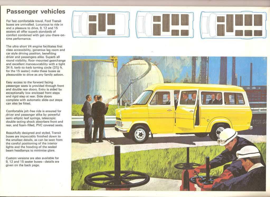 LOS 60 AÑOS DE HISTORIA DE FORD TRANSIT EN NÚMEROS LOS 60 AÑOS DE HISTORIA DE FORD TRANSIT EN NÚMEROS