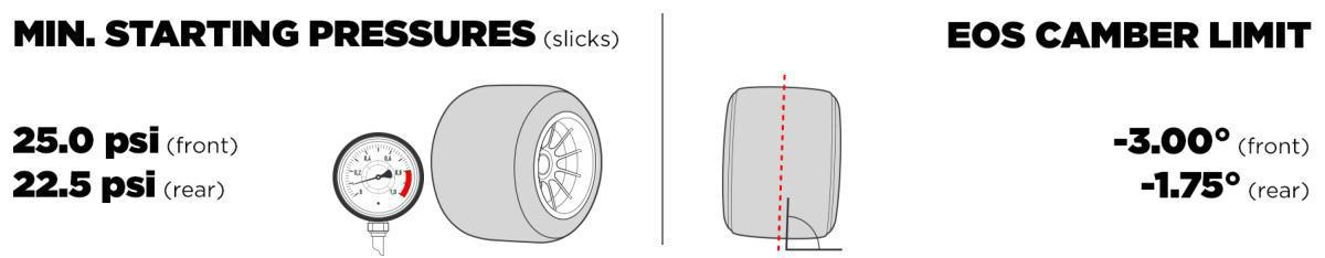 PIRELLI ALCANZA LOS 500 GRANDES PREMIOS EN F1, 75 AÑOS DESPUÉS DE SU DEBUT PIRELLI ALCANZA LOS 500 GRANDES PREMIOS EN F1, 75 AÑOS DESPUÉS DE SU DEBUT