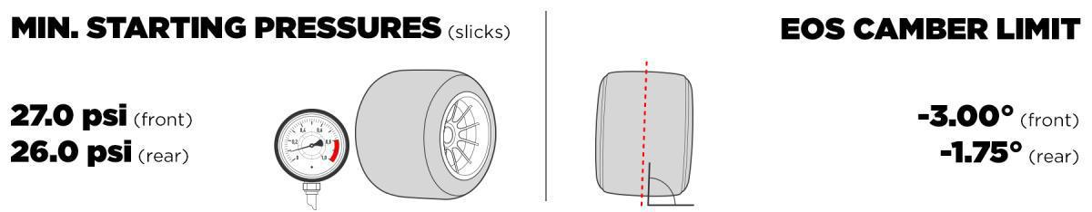 EL COMPUESTO C6 REGRESA EN BAKÚ EL COMPUESTO C6 REGRESA EN BAKÚ