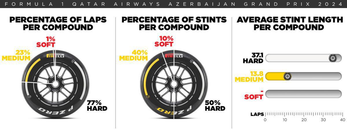 EL COMPUESTO C6 REGRESA EN BAKÚ EL COMPUESTO C6 REGRESA EN BAKÚ