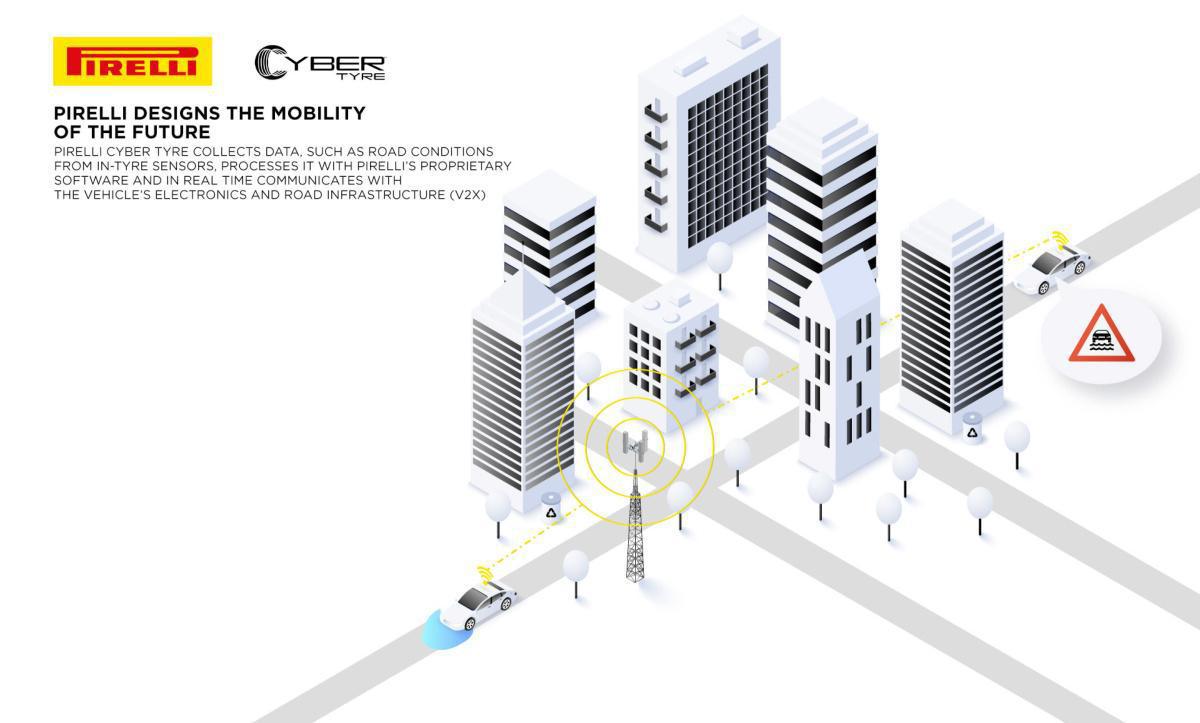 PIRELLI CYBER TYRE: PREMIADO COMO TECNOLOGÍA DE NEUMÁTICOS MÁS INNOVADORA EN LOS AUTOTECH BREAKTHROUGH AWARDS 2025