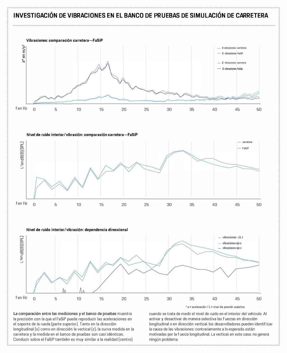BANCO DE PRUEBAS PARA SIMULAR LAS VIBRACIONES Y RUIDOS EN MARCHA BANCO DE PRUEBAS PARA SIMULAR LAS VIBRACIONES Y RUIDOS EN MARCHA