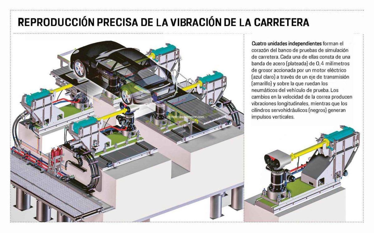 BANCO DE PRUEBAS PARA SIMULAR LAS VIBRACIONES Y RUIDOS EN MARCHA
