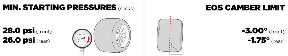 F1: LLEGA LA RULETA DE LAS VEGAS F1: LLEGA LA RULETA DE LAS VEGAS