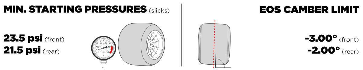 EN ABU DABI, PRIMER PASO HACIA LA F1 DEL FUTURO EN ABU DABI, PRIMER PASO HACIA LA F1 DEL FUTURO