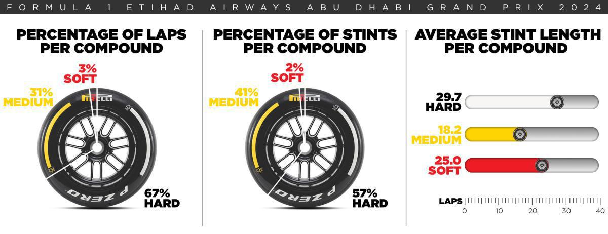 EN ABU DABI, PRIMER PASO HACIA LA F1 DEL FUTURO
