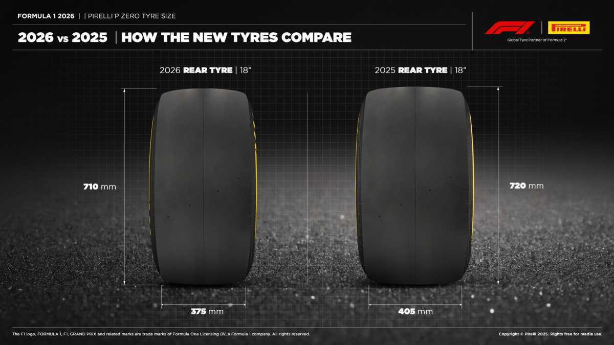 PIRELLI DESVELA LOS NEUMÁTICOS DE F1 PARA 2026