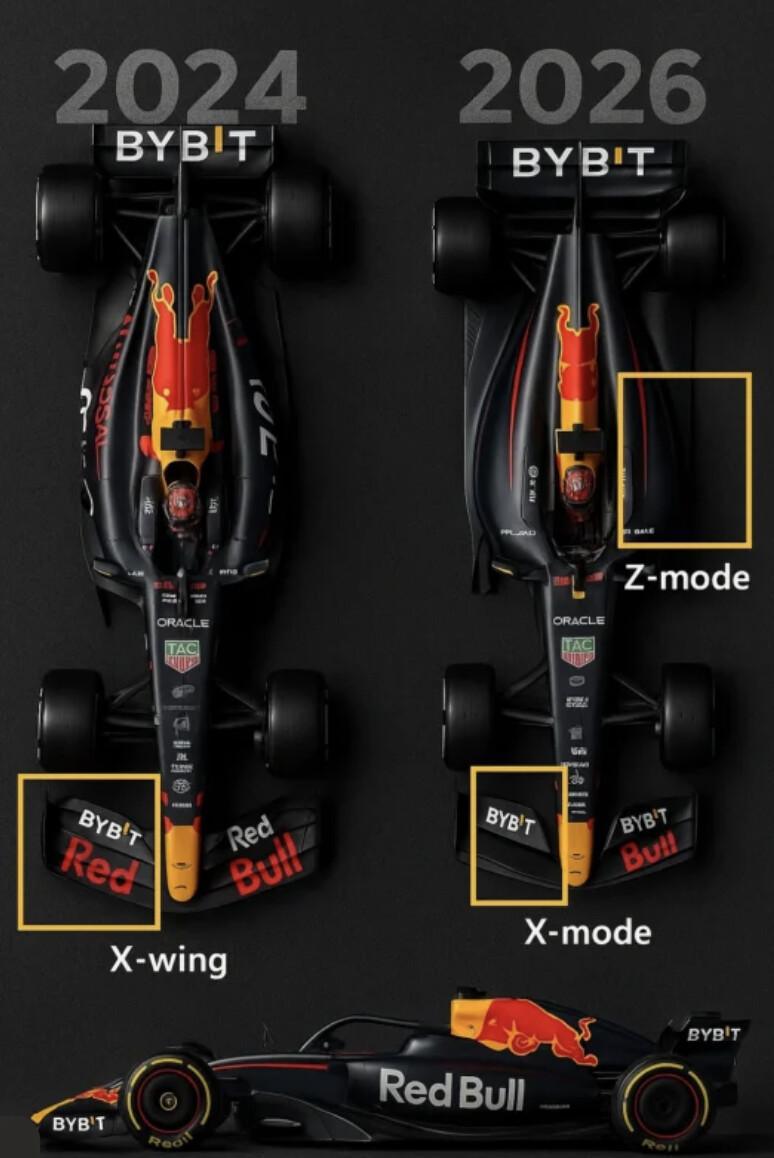 Fórmula 1 2026: la revolución que marcará una nueva era del deporte Fórmula 1 2026: la revolución que marcará una nueva era del deporte