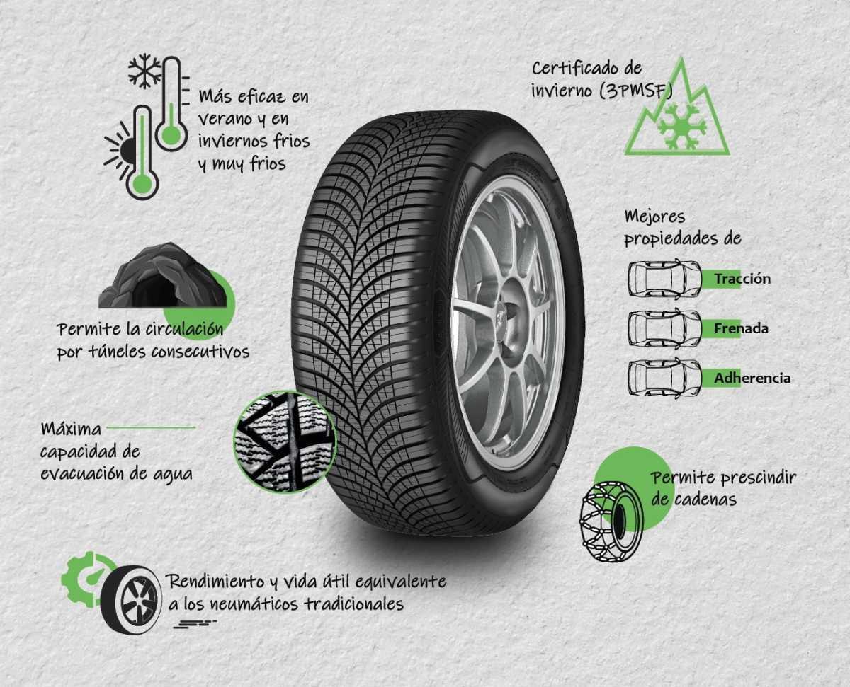 3.554 SINIESTROS CON VÍCTIMAS EN 2024 VINCULADOS A ANOMALÍAS EN NEUMÁTICOS