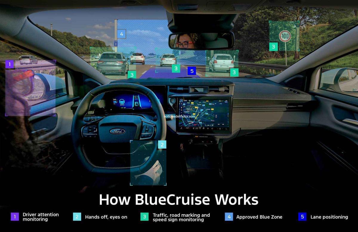 LA VERSIÓN ACTUALIZADA DEL FORD KUGA INCORPORA LA TECNOLOGÍA DE CONDUCCIÓN SIN MANOS FORD BLUECRUISE