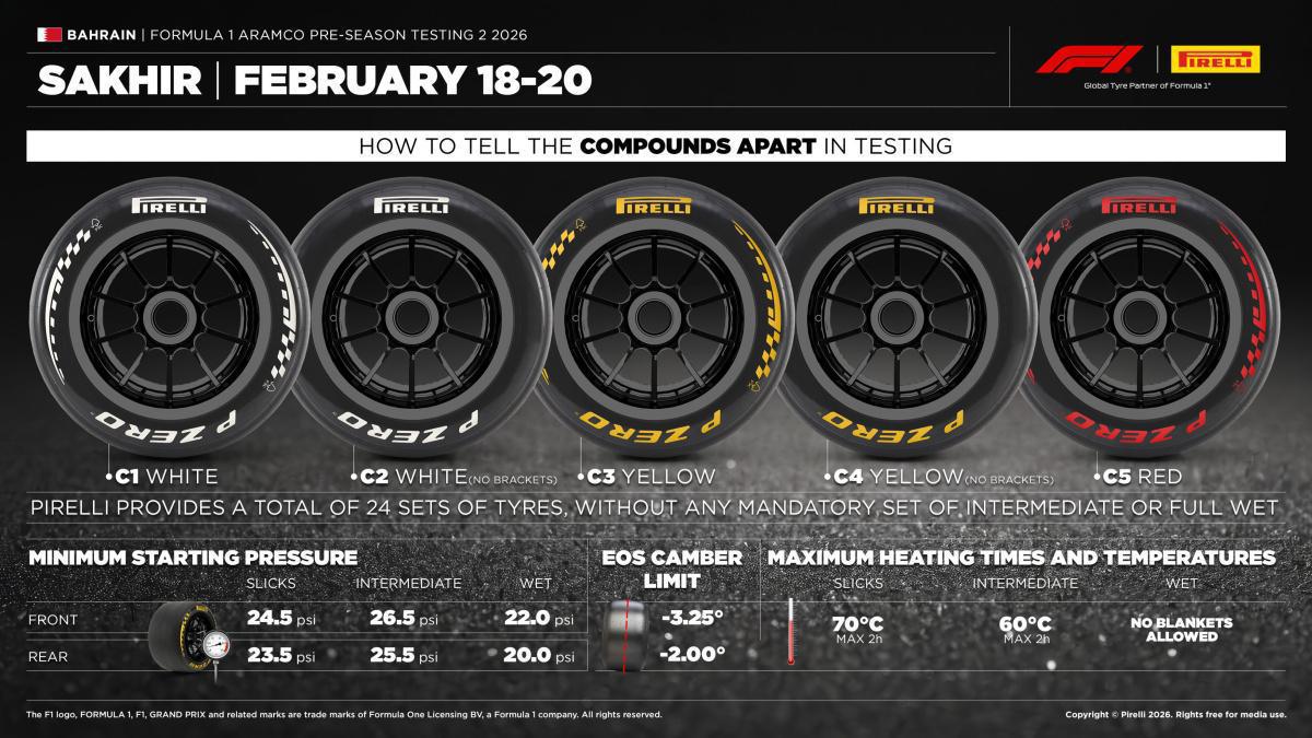 SE REANUDAN LOS ENTRENAMIENTOS DE PRETEMPORADA DE F1 CON TODA LA GAMA DE NEUMÁTICOS PIRELLI