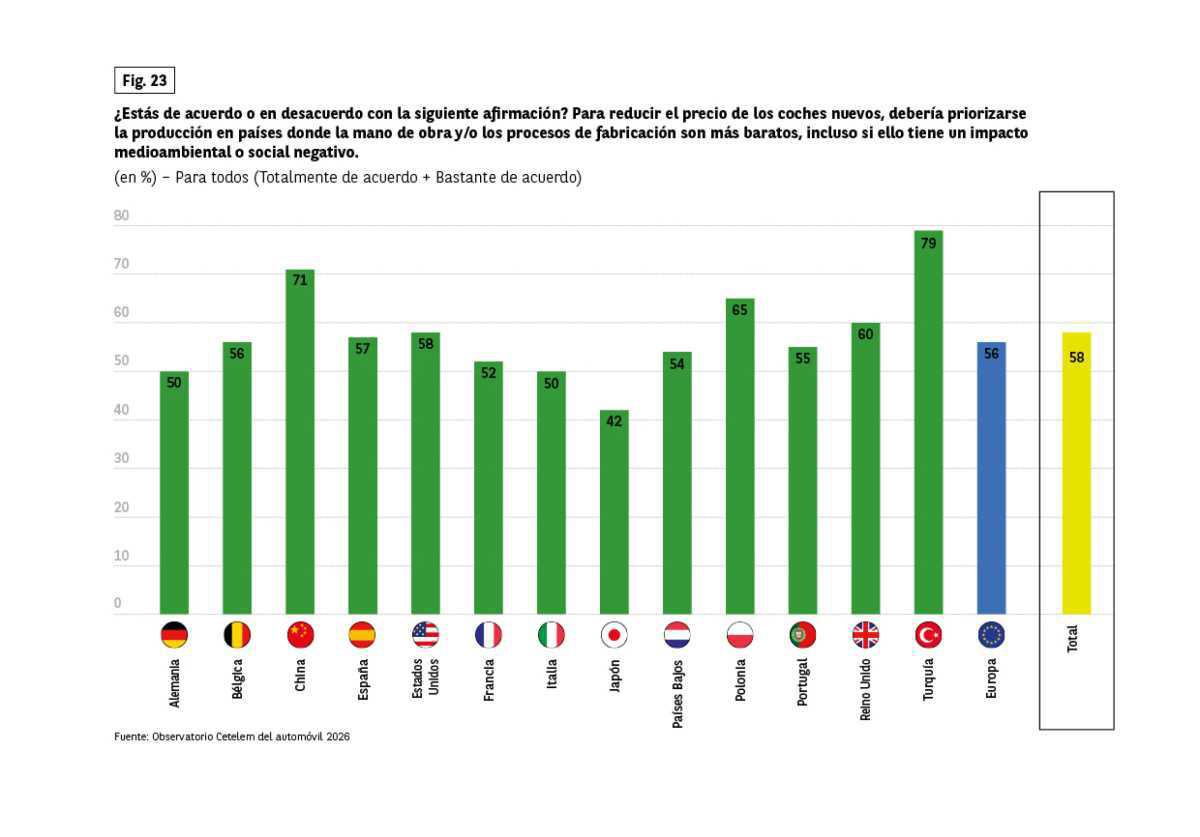 ESPAÑA ES EL PAÍS DE LA UNIÓN EUROPA QUE MEJOR VALORA A LOS CONCESIONARIOS Y VENDEDORES