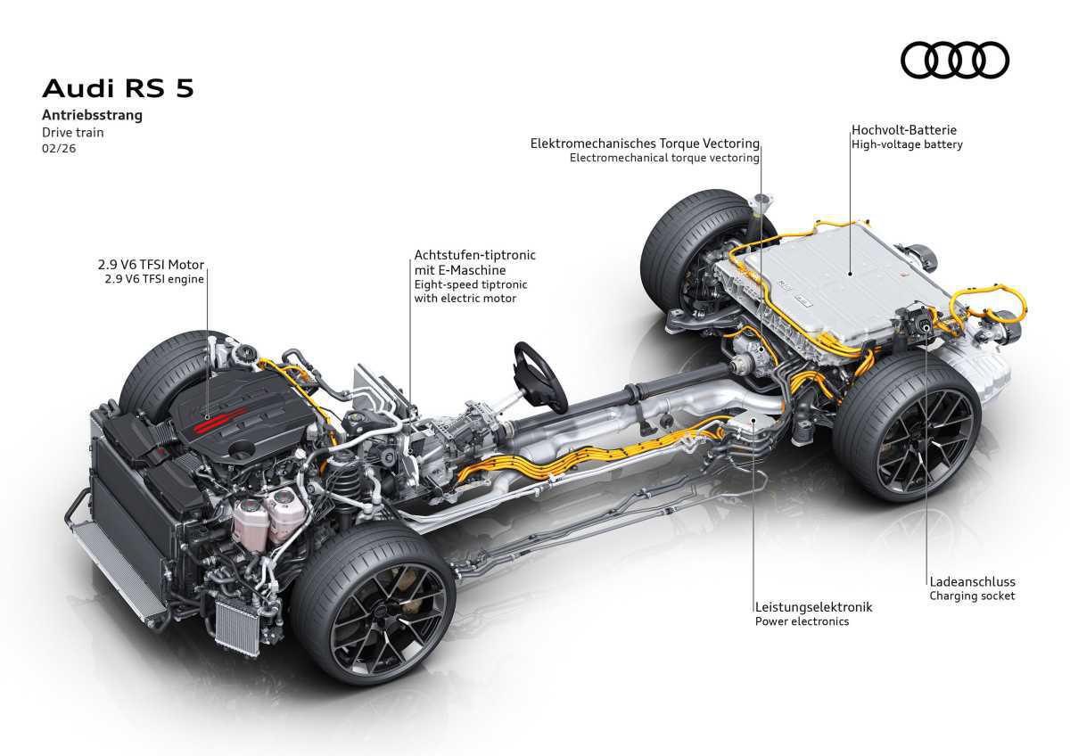 NUEVO AUDI RS 5: EL PRIMER MODELO DE AUDI SPORT CON TECNOLOGÍA HÍBRIDA ENCHUFABLE NUEVO AUDI RS 5: EL PRIMER MODELO DE AUDI SPORT CON TECNOLOGÍA HÍBRIDA ENCHUFABLE