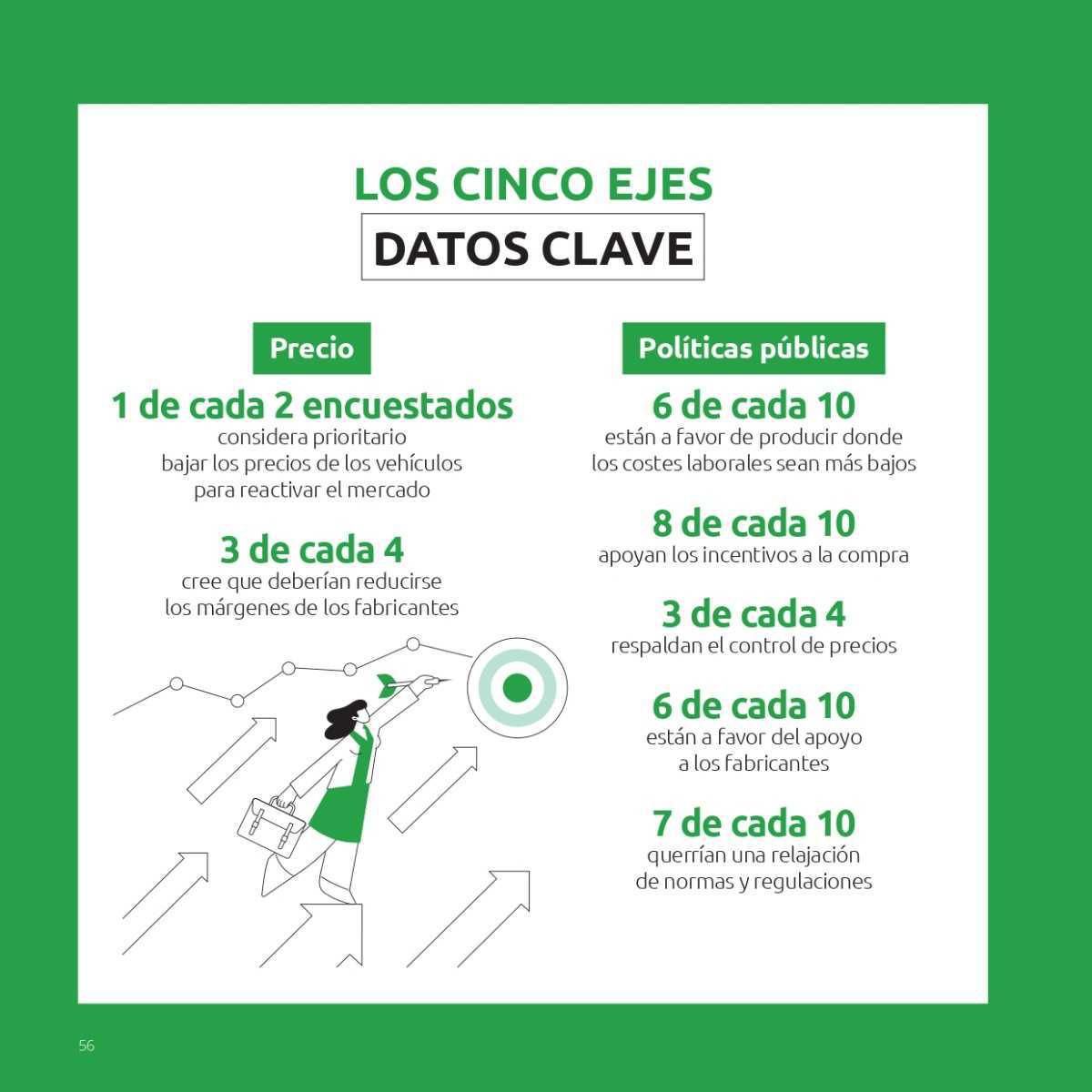 DESCONTENTO ENTRE LOS CONSUMIDORES EUROPEOS CON LAS AYUDAS PÚBLICAS A LA COMPRA DE COCHES: POCO TRANSPARENTES E INESTABLES