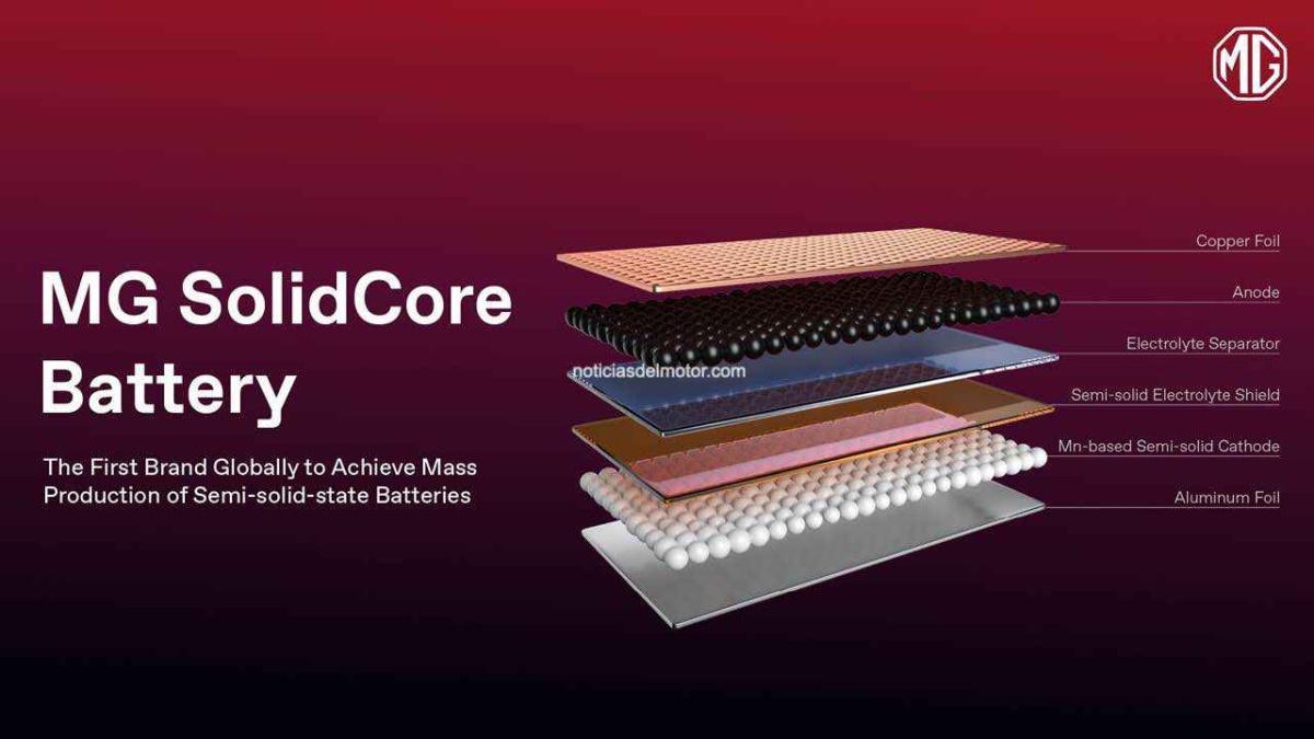MG MARCA EL RUMBO CON LA INAUGURACIÓN DE SU NUEVO CENTRO DE INGENIERÍA EUROPEO Y EL ANUNCIO DE LA NUEVA SOLIDCORE BATTERY Y LA TECNOLOGÍA HYBRID+ MG MARCA EL RUMBO CON LA INAUGURACIÓN DE SU NUEVO CENTRO DE INGENIERÍA EUROPEO Y EL ANUNCIO DE LA NUEVA SOLIDCORE BATTERY Y LA TECNOLOGÍA HYBRID+