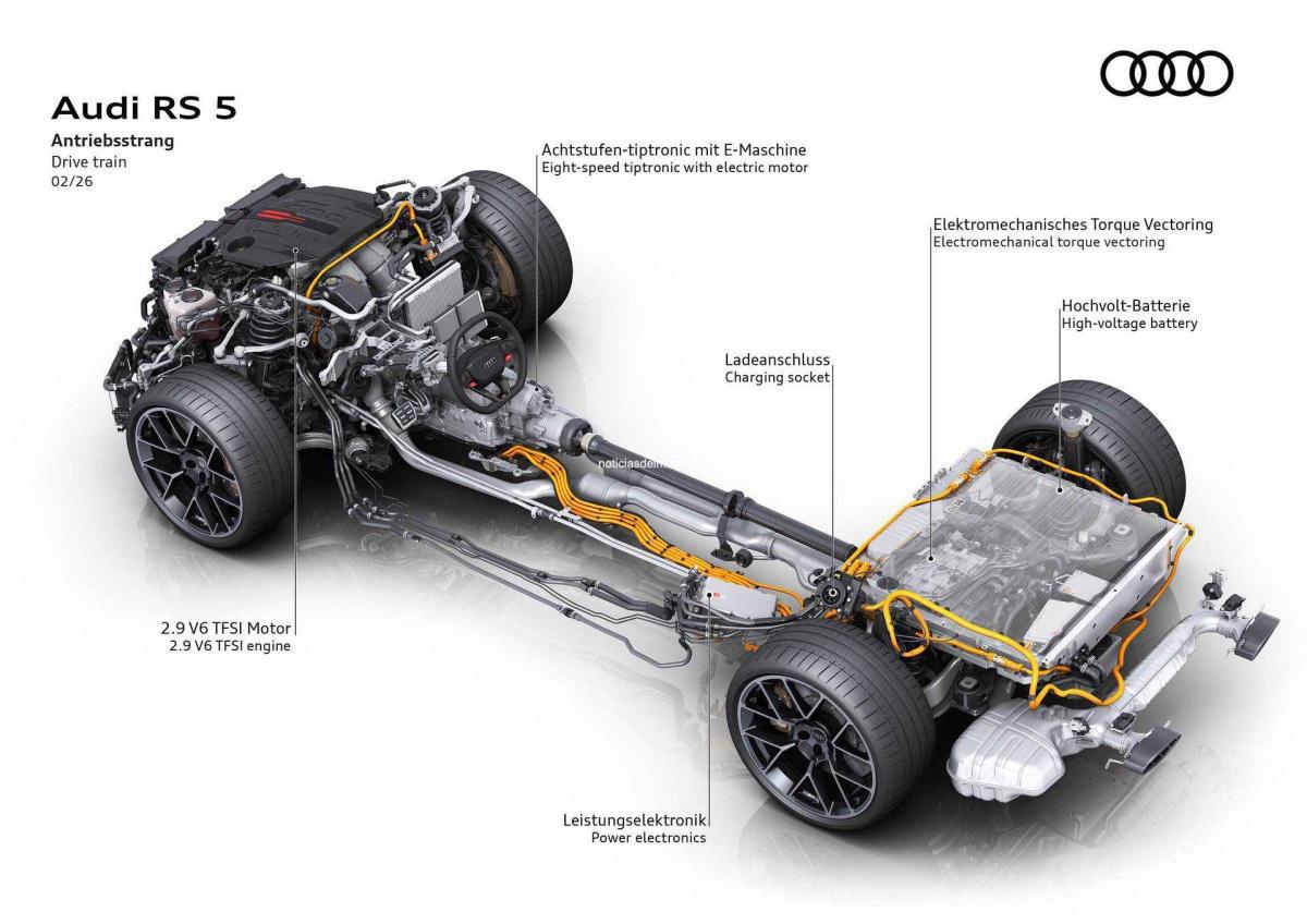 ARRANCA LA COMERCIALIZACIÓN EN ESPAÑA DEL NUEVO AUDI RS 5, EL MODELO QUE REDEFINE LA DEPORTIVIDAD CON UNA DINÁMICA DE CONDUCCIÓN DE PRIMER NIVEL ARRANCA LA COMERCIALIZACIÓN EN ESPAÑA DEL NUEVO AUDI RS 5, EL MODELO QUE REDEFINE LA DEPORTIVIDAD CON UNA DINÁMICA DE CONDUCCIÓN DE PRIMER NIVEL