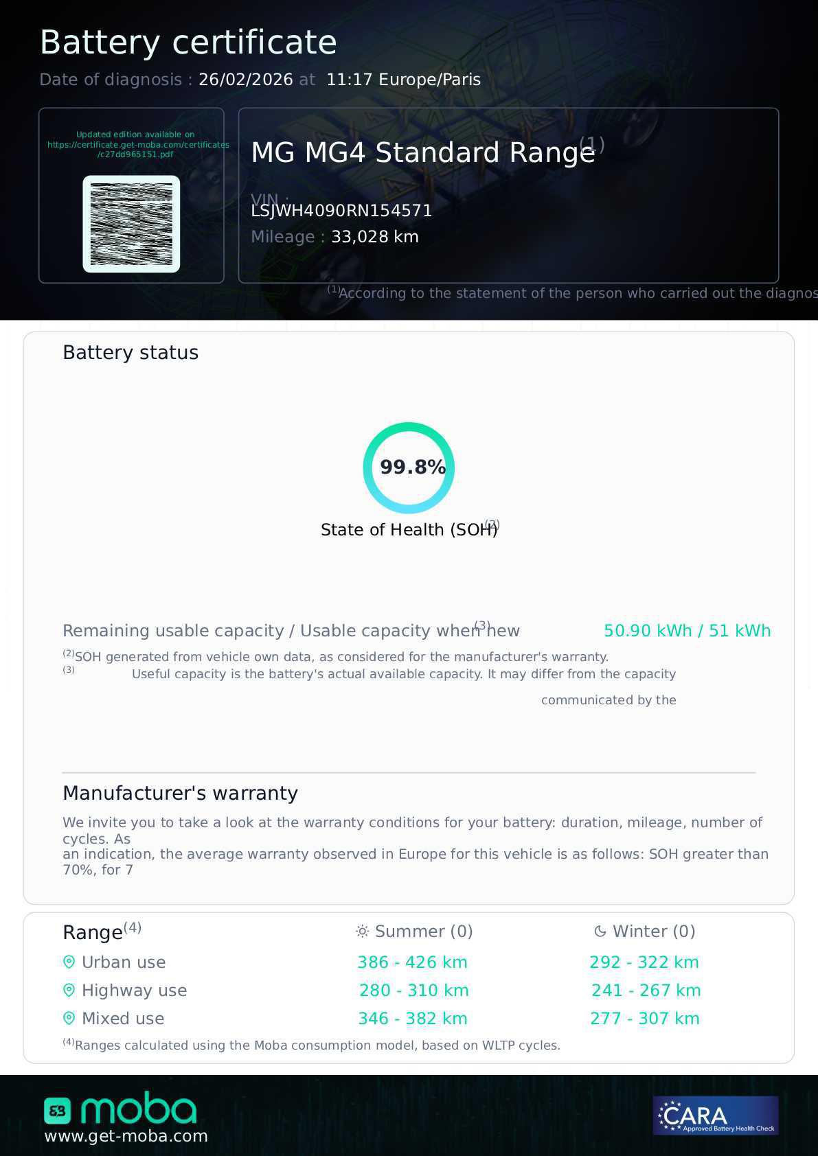 EL RENTING DE VEHÍCULOS DE OCASIÓN IMPULSA LA DESCARBONIZACIÓN DEL PARQUE AUTOMOVILÍSTICO CON BATERÍAS DE BEVS QUE SIGUEN SIENDO EFICIENTES DESPUÉS DE VARIOS AÑOS EL RENTING DE VEHÍCULOS DE OCASIÓN IMPULSA LA DESCARBONIZACIÓN DEL PARQUE AUTOMOVILÍSTICO CON BATERÍAS DE BEVS QUE SIGUEN SIENDO EFICIENTES DESPUÉS DE VARIOS AÑOS