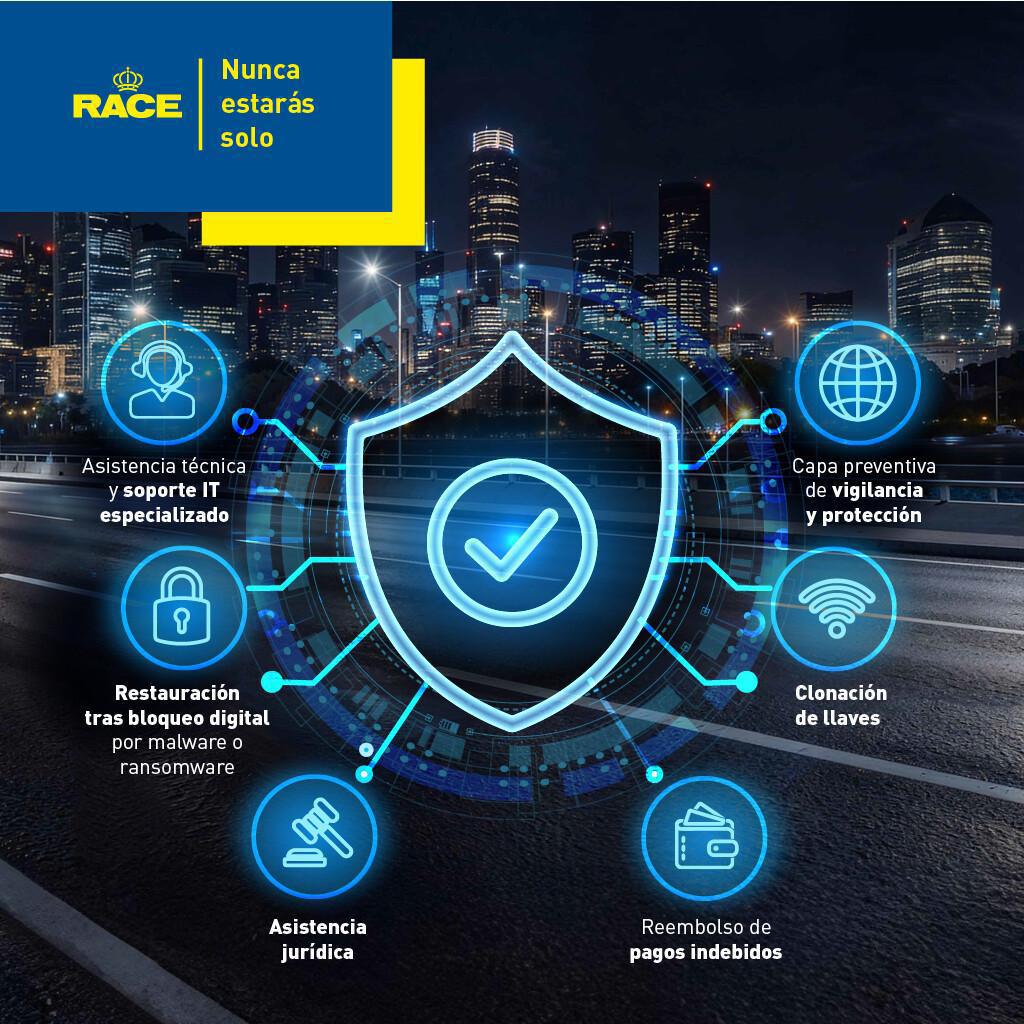 EL RACE LANZA RACE CIBERAUTO: EL ÚNICO SEGURO EN ESPAÑA QUE CUBRE LOS CIBERRIESGOS DEL VEHÍCULO EL RACE LANZA RACE CIBERAUTO: EL ÚNICO SEGURO EN ESPAÑA QUE CUBRE LOS CIBERRIESGOS DEL VEHÍCULO