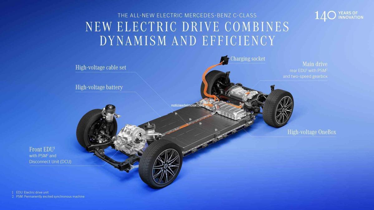 EL NUEVO CLASE C ELÉCTRICO YA ESTÁ DISPONIBLE PARA PEDIDOS EN ESPAÑA