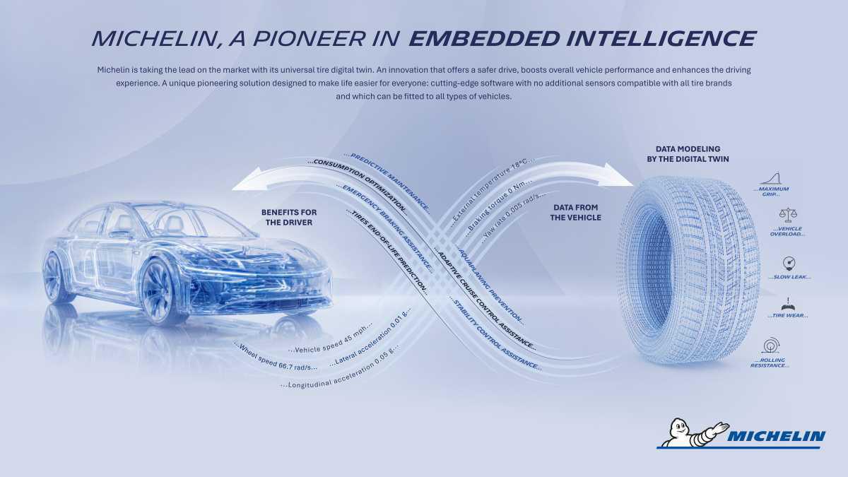 La tecnología de gemelo digital universal de Michelin convierte el neumático en una fuente de inteligencia al servicio de la seguridad vial