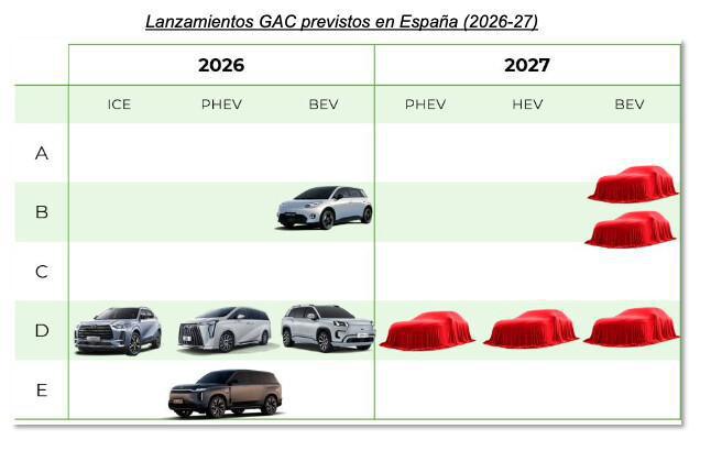  GAC (Guangzhou Automobile Group) llega al mercado español
