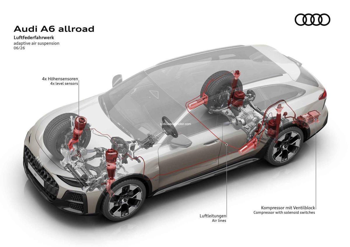VERSÁTIL POR NATURALEZA: EL NUEVO AUDI A6 ALLROAD VERSÁTIL POR NATURALEZA: EL NUEVO AUDI A6 ALLROAD