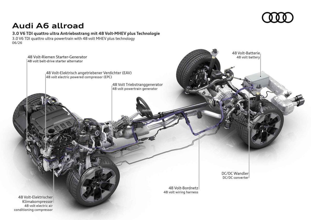 VERSÁTIL POR NATURALEZA: EL NUEVO AUDI A6 ALLROAD