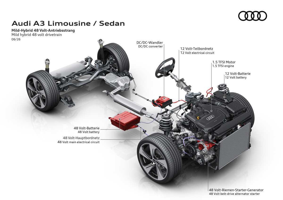 ACTUALIZACIÓN PARA LA GAMA AUDI A3 ACTUALIZACIÓN PARA LA GAMA AUDI A3