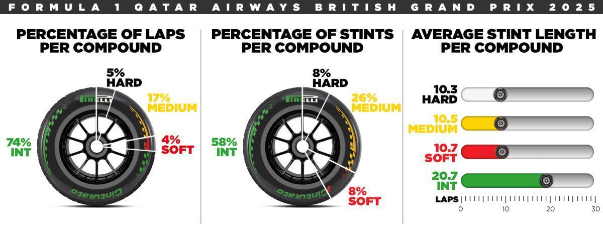 FORMULA 1: LOS DESAFÍOS DE SILVERSTONE, LA CUNA DEL AUTOMOVILISMO FORMULA 1: LOS DESAFÍOS DE SILVERSTONE, LA CUNA DEL AUTOMOVILISMO