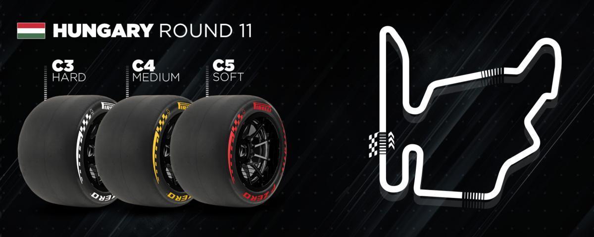 FORMULA 1: EL CALOR APRIETA EN BUDAPEST