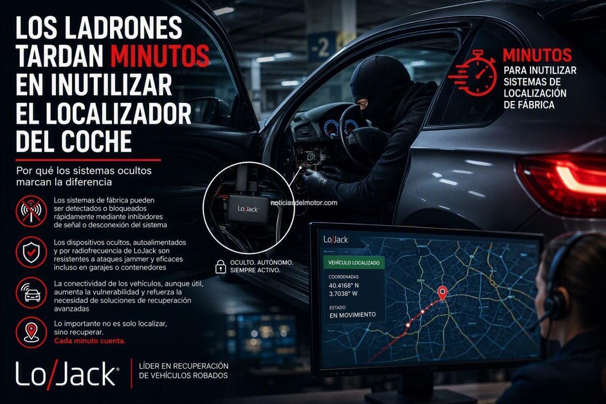 LOS LADRONES TARDAN MINUTOS EN INUTILIZAR EL LOCALIZADOR DEL COCHE: POR QUÉ LOS SISTEMAS OCULTOS MARCAN LA DIFERENCIA