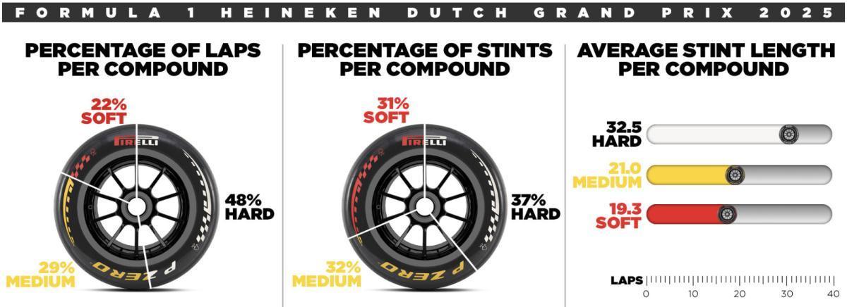 FORMULA 1: HACIA LOS PAÍSES BAJOS CON FORMATO SPRINT