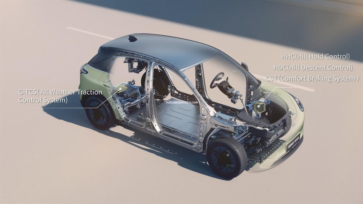 EL GEELY E2 LOGRA LAS CINCO ESTRELLAS EURONCAP BAJO EL NUEVO Y MÁS EXIGENTE PROTOCOLO 2026