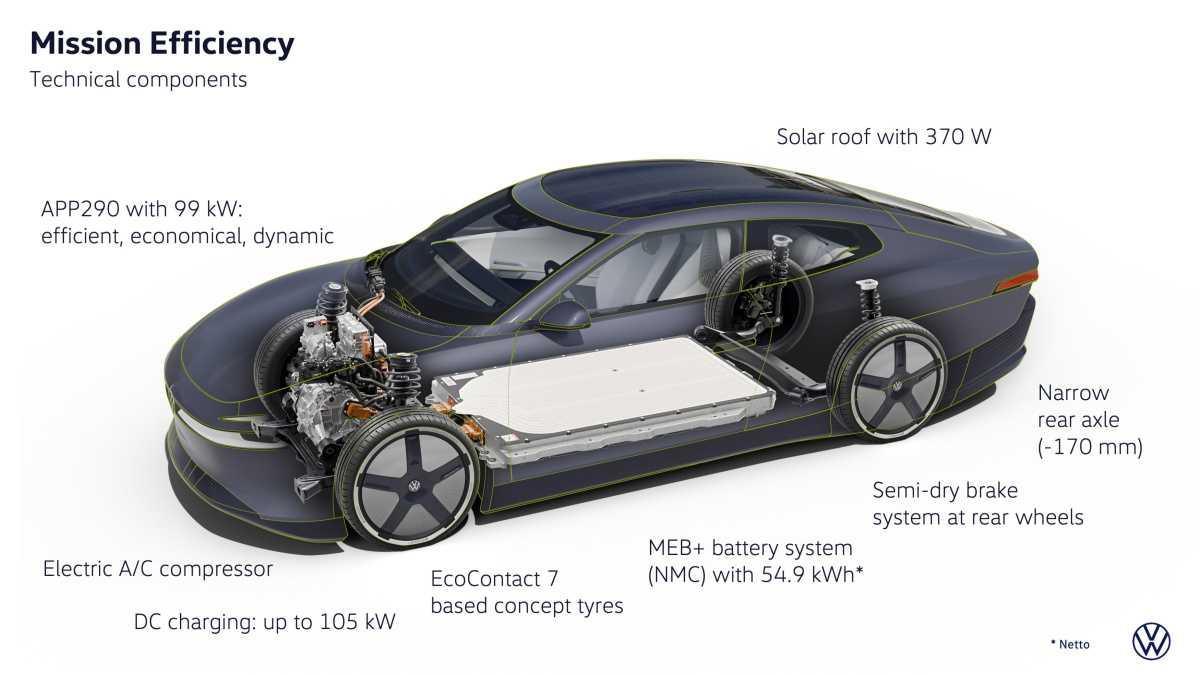 MISSION EFFICIENCY: VOLKSWAGEN PRESENTA EL PROTOTIPO DE COCHE ELÉCTRICO MÁS EFICIENTE DEL MUNDO MISSION EFFICIENCY: VOLKSWAGEN PRESENTA EL PROTOTIPO DE COCHE ELÉCTRICO MÁS EFICIENTE DEL MUNDO