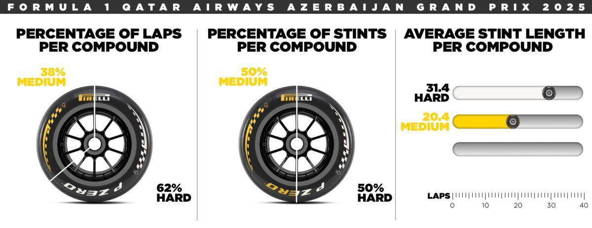 FORMULA 1: CARRERA EN SÁBADO PARA EL GP DE AZERBAIYÁN FORMULA 1: CARRERA EN SÁBADO PARA EL GP DE AZERBAIYÁN